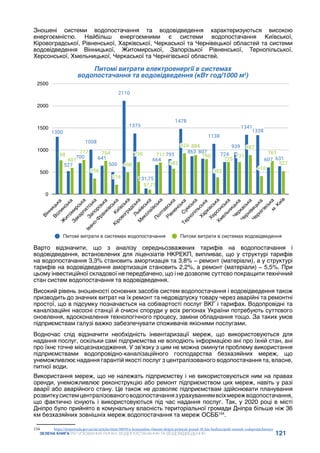 121
ЗЕЛЕНА КНИГА РЕГУЛЮВАННЯ РИНКУ ВОДОПОСТАЧАННЯ ТА ВОДОВІДВЕДЕННЯ
Зношені системи водопостачання та водовідведення характеризуються високою
енергоємністю. Найбільш енергоємними є системи водопостачання Київської,
Кіровоградської, Рівненської, Харківської, Черкаської та Чернівецької областей та системи
водовідведення Вінницької, Житомирської, Запорізької Рівненської, Тернопільської,
Херсонської, Хмельницької, Черкаської та Чернігівської областей.
Питомі витрати електроенергії в системах
водопостачання та водовідведення (кВт год/1000 м3
)
Варто відзначити, що з аналізу середньозважених тарифів на водопостачання і
водовідведення, встановлених для ліцензіатів НКРЕКП, випливає, що у структурі тарифів
на водопостачання 3,3% становить амортизація та 3,8% – ремонт (матеріали), а у структурі
тарифів на водовідведення амортизація становить 2,2%, а ремонт (матеріали) – 5,5%. При
цьому інвестиційної складової не передбачено, що і не дозволяє суттєво покращити технічний
стан систем водопостачання та водовідведення.
Високий рівень зношеності основних засобів систем водопостачання і водовідведення також
призводить до значних витрат на їх ремонт та недовідпуску товару через аварійні та ремонтні
простої, що в підсумку позначається на собівартості послуг ВКГ і тарифах. Водопровідні та
каналізаційні насосні станції й очисні споруди у всіх регіонах України потребують суттєвого
оновлення, вдосконалення технологічного процесу, заміни обладнання тощо. За таких умов
підприємствам галузі важко забезпечувати споживачів якісними послугами.
Водночас слід відзначити необхідність інвентаризації мереж, що використовуються для
надання послуг, оскільки самі підприємства не володіють інформацією ані про їхній стан, ані
про їхнє точне місцезнаходження. У зв’язку з цим не можна оминути проблему використання
підприємствами водопровідно-каналізаційного господарства безхазяйних мереж, що
унеможливлює надання гарантій якості послуг з централізованого водопостачання та, власне,
питної води.
Використання мереж, що не належать підприємству і не використовуються ним на правах
оренди, унеможливлює реконструкцію або ремонт підприємством цих мереж, навіть у разі
аварії або аварійного стану. Це також не дозволяє підприємствам здійснювати планування
розвиткусистемцентралізованоговодопостачаннязурахуваннямвсіхмережводопостачання,
що фактично існують і використовуються під час надання послуг. Так, у 2020 році в місті
Дніпро було прийнято в комунальну власність територіальної громади Дніпра більше ніж 36
км безхазяйних зовнішніх мереж водопостачання та мереж ОСББ154
.
154	 https://dniprorada.gov.ua/uk/articles/item/38959/u-komunalnu-vlasnist-dnipra-prijnyali-ponad-36-km-bezhazyajnih-merezh-vodopostachannya
 