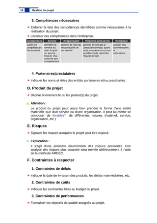 3. Compétences nécessaires
Elaborer la liste des compétences identifiées comme nécessaires à la
réalisation du projet.
Localiser ces compétences dans l'entreprise.
4. Partenaires/prestataires
Indiquer les noms et rôles des entités partenaires et/ou prestataires.
D. Produit du projet
Décrire brièvement le ou les produit(s) du projet.
Attention :
Le produit du projet peut aussi bien prendre la forme d'une entité
matérielle que d'un service ou d'une organisation. Il peut lui-même se
composer de livrables12
de différentes natures (matériel, service,
organisation, etc.)
E. Risques
Signaler les risques auxquels le projet peut être exposé.
Explication :
Il s'agit d'une première énumération des risques pressentis. Une
analyse des risques plus poussée sera menée ultérieurement à l'aide
de la méthode AMDEC.
F. Contraintes à respecter
1. Contraintes de délais
Indiquer la date de livraison des produits, les délais intermédiaires, etc.
2. Contraintes de coûts
Indiquer les contraintes liées au budget du projet.
3. Contraintes de performances
Formaliser les objectifs de qualité assignés au projet.
14 Gestion de projet
Compétence Service Responsable Personne pressentie Remarque
Lister les
compétences
nécessaires
Identifier le
service au
sein duquel
on pourra
trouver cha-
cune de ces
compétences
Donner le nom du
responsable de
ce service
Donner le nom de la
(des) personne(s) ayant
cette compétence et sus-
ceptible(s) de rejoindre
l'équipe projet
Ajouter des
commentaires
si
nécessaire
 