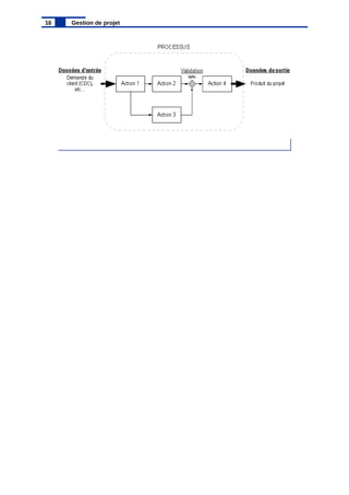 16 Gestion de projet
 