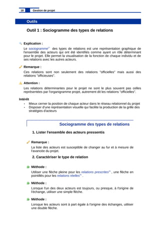 Outils
Outil 1 : Sociogramme des types de relations
Explication :
Le sociogramme27
des types de relations est une représentation graphique de
l'ensemble des acteurs qui ont été identifiés comme ayant un rôle déterminant
pour le projet. Elle permet la visualisation de la fonction de chaque individu et de
ses relations avec les autres acteurs.
Remarque :
Ces relations sont non seulement des relations "officielles" mais aussi des
relations "officieuses".
Attention :
Les relations déterminantes pour le projet ne sont le plus souvent pas celles
représentées par l'organigramme projet, autrement dit les relations "officielles".
Intérêt
• Mieux cerner la position de chaque acteur dans le réseau relationnel du projet
• Disposer d'une représentation visuelle qui facilite la production de la grille des
stratégies d'acteurs
Sociogramme des types de relations
1. Lister l'ensemble des acteurs pressentis
Remarque :
La liste des acteurs est susceptible de changer au fur et à mesure de
l'avancée du projet.
2. Caractériser le type de relation
Méthode :
Utiliser une flèche pleine pour les relations prescrites24
, une flèche en
pointillés pour les relations réelles25
.
Méthode :
Lorsque l'un des deux acteurs est toujours, ou presque, à l'origine de
l'échange, utiliser une simple flèche.
Méthode :
Lorsque les acteurs sont à part égale à l'origine des échanges, utiliser
une double flèche.
18 Gestion de projet
 