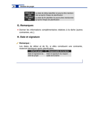 G. Remarques
Donner les informations complémentaires relatives à la tâche (autres
contraintes, etc.).
H. Date et signature
Remarque :
Les dates de début et de fin, si elles constituent une contrainte,
resteront identiques après planification.
30 Gestion de projet
Début pla-
nifié
La date de début planifiée ne pourra être mention-
née qu'après l'étape de planification
Fin plani-
fiée
La date de fin planifiée ne pourra être mentionnée
qu'après l'étape de planification
Chef de projet Responsable de la tâche
Date et signature du
chef de projet
Date et signature du respon-
sable de la tâche
 