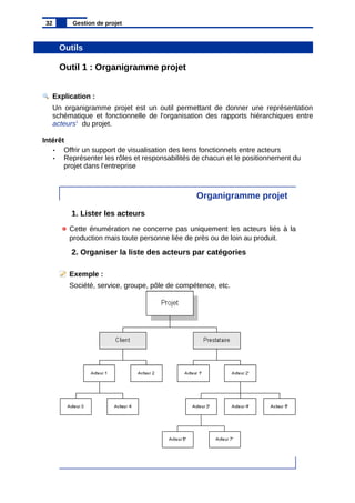 Outils
Outil 1 : Organigramme projet
Explication :
Un organigramme projet est un outil permettant de donner une représentation
schématique et fonctionnelle de l'organisation des rapports hiérarchiques entre
acteurs1
du projet.
Intérêt
• Offrir un support de visualisation des liens fonctionnels entre acteurs
• Représenter les rôles et responsabilités de chacun et le positionnement du
projet dans l'entreprise
Organigramme projet
1. Lister les acteurs
Cette énumération ne concerne pas uniquement les acteurs liés à la
production mais toute personne liée de près ou de loin au produit.
2. Organiser la liste des acteurs par catégories
Exemple :
Société, service, groupe, pôle de compétence, etc.
32 Gestion de projet
 