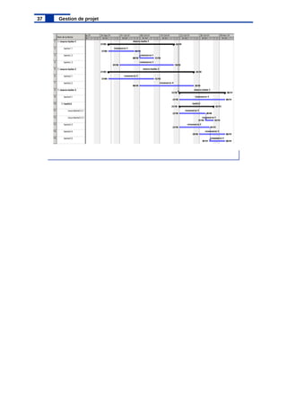 37 Gestion de projet
 