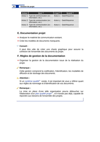 E. Documentation projet
Analyser le matériel de communication existant.
Créer les modèles de documents manquants.
Conseil :
Il peut être utile de créer une charte graphique pour assurer la
cohésion de l'ensemble des documents du projet.
F. Règles de gestion de la documentation
Organiser la gestion de la documentation issue de la réalisation du
projet.
Remarque :
Cette gestion comprend la codification, l'identification, les modalités de
diffusion et de stockage des documents.
Attention :
Si un système qualité28
existe, il est important de vous y référer quant
aux règles de nommage et d'identification de vos documents.
Remarque :
La mise en place d'une telle organisation pourra déboucher sur
l'élaboration d'un plan qualité projet20
, s'il n'existe pas déjà, capable de
répondre aux besoins de l'ensemble des projets.
45 Gestion de projet
Acteur Quoi ? A qui ? Quand ?
Acteur 1 Acteur x Date/fréquence
Acteur 2 Acteur y Date/fréquence
Acteur 3 Acteur x Date/fréquence
Type de communication (ex :
information, etc.)
Type de communication (ex :
information, etc.)
Type de communication (ex :
information, etc.)
 