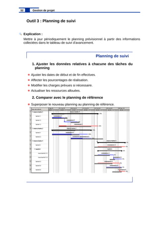 Outil 3 : Planning de suivi
Explication :
Mettre à jour périodiquement le planning prévisionnel à partir des informations
collectées dans le tableau de suivi d'avancement.
Planning de suivi
1. Ajuster les données relatives à chacune des tâches du
planning
Ajuster les dates de début et de fin effectives.
Affecter les pourcentages de réalisation.
Modifier les charges prévues si nécessaire.
Actualiser les ressources allouées.
2. Comparer avec le planning de référence
Superposer le nouveau planning au planning de référence.
52 Gestion de projet
 