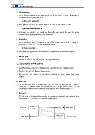 Explication :
Vous devez vous mettre à la place de votre interlocuteur, analyser la
situation de son point de vue.
a) Objectif optimal
Anticiper la solution qui avantagerait le plus votre interlocuteur.
b) Point de non-retour
Anticiper la solution en deçà de laquelle, du point de vue de votre
interlocuteur, la négociation est un échec.
Attention :
Vous ne devez pas concevoir votre offre initiale sans tenir compte du
point de non-retour21
de votre interlocuteur.
c) Argumentaire
Anticiper les arguments qui infirment la pertinence de votre objectif.
Remarque :
Il s'agira, pour vous, de réfuter cet argumentaire.
C. Solutions envisagées
Identifier les points non négociables ou difficilement négociables.
Repérer les zones d'accord possibles.
Rechercher les solutions possibles offrant un gain pour les deux
parties.
Méthode :
La recherche des contreparties se fait en se posant la question
suivante : "Quelles sont les concessions que je peux faire, qui me
coûtent peu et qui ont une forte valeur pour mon interlocuteur ?"
Conseil :
Choisir une solution qui respecte vos exigences principales et qui tient
compte des contraintes de votre interlocuteur.
55 Gestion de projet
 