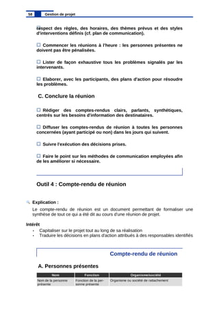 respect des règles, des horaires, des thèmes prévus et des styles
d'interventions définis (cf. plan de communication).
Commencer les réunions à l'heure : les personnes présentes ne
doivent pas être pénalisées.
Lister de façon exhaustive tous les problèmes signalés par les
intervenants.
Elaborer, avec les participants, des plans d'action pour résoudre
les problèmes.
C. Conclure la réunion
Rédiger des comptes-rendus clairs, parlants, synthétiques,
centrés sur les besoins d'information des destinataires.
Diffuser les comptes-rendus de réunion à toutes les personnes
concernées (ayant participé ou non) dans les jours qui suivent.
Suivre l'exécution des décisions prises.
Faire le point sur les méthodes de communication employées afin
de les améliorer si nécessaire.
Outil 4 : Compte-rendu de réunion
Explication :
Le compte-rendu de réunion est un document permettant de formaliser une
synthèse de tout ce qui a été dit au cours d'une réunion de projet.
Intérêt
• Capitaliser sur le projet tout au long de sa réalisation
• Traduire les décisions en plans d'action attribués à des responsables identifiés
Compte-rendu de réunion
A. Personnes présentes
58 Gestion de projet
Nom Fonction Organisme/société
Organisme ou société de rattachement
Nom de la personne
présente
Fonction de la per-
sonne présente
 