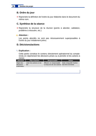 B. Ordre du jour
Reprendre la définition de l'ordre du jour élaborée dans le document du
même nom.
C. Synthèse de la séance
Reprendre la structure de la réunion (points à aborder, validation,
problème à résoudre, etc.)
Attention :
Les points abordés ne sont pas nécessairement superposables à
l'ordre du jour initialement prévu.
D. Décisions/actions
Explication :
Cette partie constitue le contenu directement opérationnel du compte-
rendu en répertoriant les décisions prises ou à prendre et les actions à
mener.
59 Gestion de projet
Décision Plan d'action Responsable Délais
Objet des
décisions
entérinées
Lister les actions à me-
ner
Affecter un responsable
à chacune de ces actions
Date à laquelle l'action
doit être terminée
 