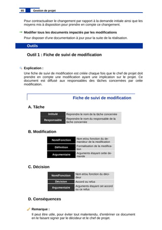 Pour contractualiser le changement par rapport à la demande initiale ainsi que les
moyens mis à disposition pour prendre en compte ce changement.
Modifier tous les documents impactés par les modifications
Pour disposer d'une documentation à jour pour la suite de la réalisation.
Outils
Outil 1 : Fiche de suivi de modification
Explication :
Une fiche de suivi de modification est créée chaque fois que le chef de projet doit
prendre en compte une modification ayant une implication sur le projet. Ce
document est diffusé aux responsables des tâches concernées par cette
modification.
Fiche de suivi de modification
A. Tâche
B. Modification
C. Décision
D. Conséquences
Remarque :
Il peut être utile, pour éviter tout malentendu, d'entériner ce document
en le faisant signer par le décideur et le chef de projet.
65 Gestion de projet
Intitulé Reprendre le nom de la tâche concernée
Responsable Reprendre le nom du responsable de la
tâche concernée
Nom/Fonction
Définition
Argumentaire
Nom et/ou fonction du de-
mandeur de la modification
Formalisation de la modifica-
tion
Arguments étayant cette de-
mande
Nom/Fonction
Décision Accord ou refus
Argumentaire
Nom et/ou fonction du déci-
deur
Arguments étayant cet accord
ou ce refus
 