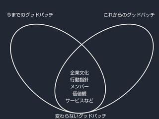 今までのグッドパッチ これからのグッドパッチ
変わらないグッドパッチ
企業文化
行動指針
メンバー
価値観
サービスなど
 