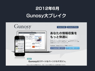 2012年6月
Gunosy大ブレイク
 