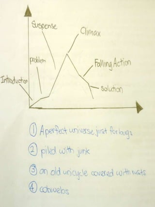 Storey Plot Line Graph Plot our Story on a Line Graph | PPTX