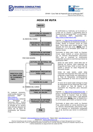 GPY044 – Curso Taller de Preparación para la Certificación PMP®
Hoja de Ruta GPY044 v1
Contacto: informes@dharma-consulting.com, Página Web: www.dharmacon.net
Plataforma: www.e-dharmacon.net
Dharma Consulting ha sido revisada y aprobada como un proveedor de entrenamiento en Project Management por el Project
Management Institute (PMI). Como un Registered Education Provider (R.E.P.) del PMI, Dharma Consulting ha aceptado regirse por los
criterios establecidos de aseguramiento de calidad del PMI.
HOJA DE RUTA
Al confirmarse su matrícula, se le enviará un
e-mail con su usuario y contraseña para la
Plataforma de Exámenes PMP®
y el Simulador
de Exámenes PMP®
, disponibles en:
http://www.e-dharmacon.net/
Ingresar a http://www.e-dharmacon.net/ y
entrar a la Plataforma de Exámenes Iniciales y
Finales. Rendir el Examen Inicial de Línea
Base. Tiene plazo para hacerlo hasta 7 días
después del inicio del curso. NOTA: Usar la
Plataforma y no el Simulador para rendir su
Examen Inicial.
Antes de cada sesión, usted debe leer el
Material de Lectura, para responder las
Preguntas de Casa, rendir un buen Test de
Sesión y discutir en clase Preguntas de
Discusión Grupal.
Antes de cada sesión, usted debe
responder las Preguntas Para Casa. Son 40
preguntas y debe anotar sus respuestas en
la Hoja de Respuestas correspondiente
para presentarla al inicio de la sesión de
clase.
Al inicio de la sesión debe entregar la Hoja
de Respuestas de las Preguntas Para Casa,
se rendirá un Test de Sesión y se
expondrán las Preguntas para Discusión
Grupal.
Ingresar a http://www.e-dharmacon.net/ y
entrar a la Plataforma de Exámenes Iniciales y
Finales. Rendir el Examen Final de Salida.
Tiene plazo para hacerlo hasta 7 días después
del fin del curso. NOTA: Usar la Plataforma y
no el Simulador para rendir su Examen Inicial.
En cualquier momento,
usted puede practicar con
Exámenes PMP®
en
http://www.e-
dharmacon.net/, entrando
al Simulador de
Exámenes PMP®
. Tendrá
acceso para hacerlo desde
la entrega de su usuario
hasta 90 días después del
último día de plazo de
rendimiento del Examen
Final.
Terminado el plazo para rendir su Examen
Inicial, usted recibirá un correo electrónico
con un Informe Personalizado (documento
PDF), que le mostrará su rendimiento
comparado con el de ex alumnos que tienen la
certificación PMP®
.
Terminado el plazo para rendir su Examen
Final, usted recibirá un correo electrónico con
un Informe Personalizado (documento PDF),
que le mostrará su rendimiento comparado
con el de alumnos que tienen la certificación
PMP®
.
 