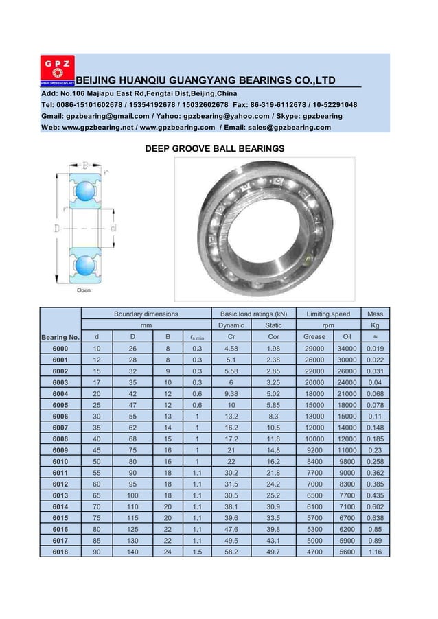 Gpz bearing catalogue PDF