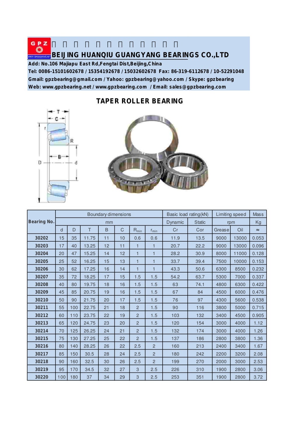 Gpz bearing catalogue