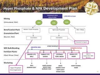 Hyper Phosphate & NPK Development Plan




                                         15
 