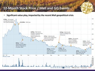 12-Month Stock Price / Mali and GQ Events
 Significant value play, impacted by the recent Mali geopolitical crisis




                                                                            7
 