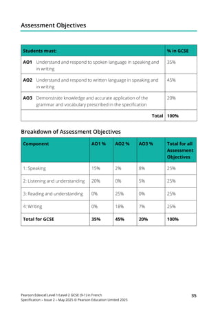 Ao2 Writing West Hatch High School - GCSE French Specification | PDF