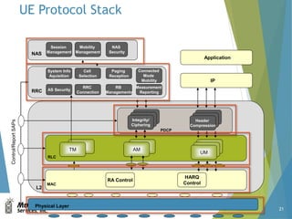 Rrc Protocol 259711021-LTE-Training.pptx