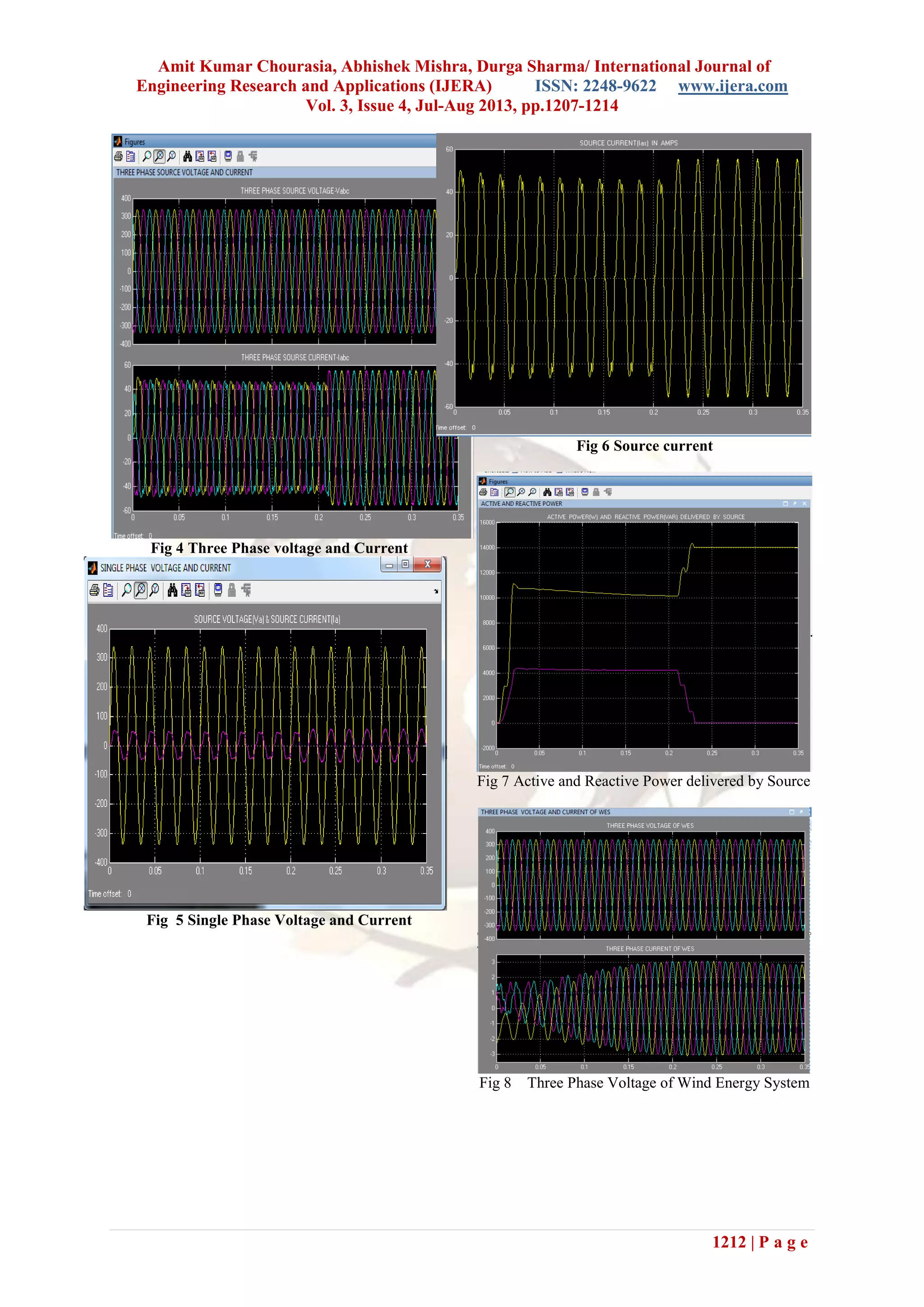 Amit Kumar Chourasia, Abhishek Mishra, Durga Sharma/ International Journal of
Engineering Research and Applications (IJERA) ISSN: 2248-9622 www.ijera.com
Vol. 3, Issue 4, Jul-Aug 2013, pp.1207-1214
1212 | P a g e
Fig 4 Three Phase voltage and Current
Fig 5 Single Phase Voltage and Current
Fig 6 Source current
Fig 7 Active and Reactive Power delivered by Source
Fig 8 Three Phase Voltage of Wind Energy System
 