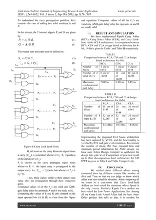 Amit Jain et al Int. Journal of Engineering Research and Application
ISSN : 2248-9622, Vol. 3, Issue 5, Sep-Oct 2013, pp.1178-1181

www.ijera.com

To understand the carry propagation problem, let’s
consider the case of adding two n-bit numbers A and
B.

and equations. Computed values of all the Gi’s are
valid one AND-gate delay after the operands A and B
are made valid.

In this circuit, the 2 internal signals P i and Gi are given
by:
Pi  Ai  Bi
(3)

III.
RESULT AND SIMULATION
We have implemented Ripple Carry Adder
(RCA), Carry Select Adder (CSA), and Carry Lookhead Adder (CLA architecture. A comparison between
RCA, CSA and CLA design based architecture for 4bit, 16-bit is given in Table I and Table II respectively.

Gi  Ai  Bi

(4)

The output sum and carry can be defined as:

S i  Pi  C i
C0

(5)

Ci 1  Gi  Pi Ci

(6)

A0

S0

C0
P0- - - - - - - - P0

B0
G0
S1
P1- - - - - - - - P1
G1
C2

S2

P2- - - - - - - - P2
G2
C3

S3

P2- - - - - - - - P2
G3

Figure 4: Carry Look head Block
Gi is known as the carry Generate signal since
a carry (Ci+1) is generated whenever Gi =1, regardless
of the input carry (Ci).
Pi is known as the carry propagate signal since
whenever Pi =1, the input carry is propagated to the
output carry, i.e., Ci+1. = Ci (note that whenever Pi =1,
Gi =0).
Thus, these signals settle to their steady-state
value after the propagation through their respective
gates.
Computed values of all the Pi’s are valid one XORgate delay after the operands A and B are made valid.
Computing the values of Pi and Gi only depend on the
input operand bits (Ai & Bi) as clear from the Figure
www.ijera.com

TABLE I
Comparison between RCA, CSA and CLA design
based architecture for 4-bit
RCA
CSA
CLA
Number
of 4 out of
7 out of 6 out of
Slices
6144
6144
6144
Number of 4 8 out of
13 out 10 out of
input LUTs
12288
of
12288
12288
Maximum
7.087ns
6.431ns 7.435ns
combinational
path delay
TABLE II
Comparison between RCA, CSA and CLA design
based architecture for 16-bit
RCA
CSA
CLA
Number
of 18 out of 28 out 20 out of
Slices
6144
of
6144
6144
Number of 4 32 out of 52 out 35 out of
input LUTs
12288
of
12288
12288
Maximum
14.431ns 10.338ns 14.652ns
combinational
path delay
Implementing the proposed CLA based architecture
has been captured by VHDL and the functionality is
verified by RTL and gate level simulation. To estimate
the number of slices, flip flop, required time and
minimum period information for ASIC design, we
have used Xilinx Design Compiler to synthesize the
design into gate level. Comparison of practical result
up to third decomposition level architecture for 2-D
DWT is given in Table I and Table II respectively.
IV.
CONCLUSION
We studied about different adders among
compared them by different criteria like number of
slice and Time so that we can judge to know which
adder was best suited for situation. After comparing all
we came to a conclusion that Carry Look-head
Adders are best suited for situations where Speed is
the only criteria. Similarly Ripple Carry Adders are
best suited for Low Power Applications. But Among
all the Carry Look Ahead Adder had the least AreaDelay product that tells us that, it is suitable for
1180 | P a g e

 