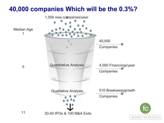 Quantitative Analysis
Qualitative Analysis
30-50 IPOs & 100 M&A Exits
40,000
Companies
4,000 Financings/year
Companies
510 Breakawaygrowth
Companies
40,000 companies Which will be the 0.3%?
1,500 new companies/year
Median Age
1
5
11
 