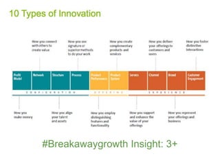 #Breakawaygrowth Insight: 3+
 