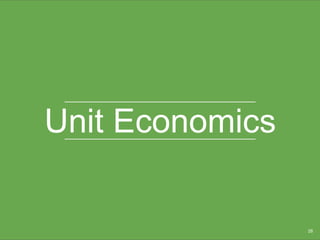 28
Unit Economics
 