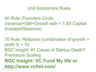 Unit Economics Rules
40 Rule: Founders Circle
(revenue+GM+Growth with < 1.5X Capital
Invested/Revenue)
70 Rule: Redpoint (combination of growth +
profit % > 70
BGC Insight: #1 Cause of Startup Death?
Premature Scaling
BGC Insight: VC Fund My life or
http://www.vcfml.com/
 