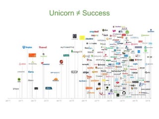 Unicorn ≠ Success
 