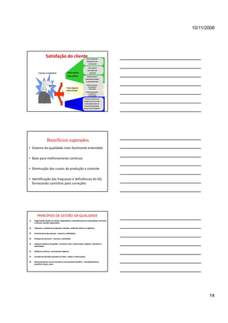 10/11/2008




                   Satisfação do cliente                             Busca reparação
                                                                     diretamente com
                                                                        o fornecedor


                                                                       Toma alguma
                                                                      ação legal para

         Cliente Insatisfeito                Toma alguma                 reparação

                                             ação pública             Reclama junto a
                                                                   instituições privadas
                                                                    ou governamentais

                                                                     Para de comprar
                                                                       ou boicota o
                                            Toma alguma                 fornecedor
                                            ação privada
                                                                    Contra recomenda
                                                                       o serviço ou
                                                                      o fornecedor

                                                                  Começa a formar uma
                                            Não toma              imagem ruim que o fará
                                                                  tomar alguma ação na
                                            ação alguma
                                                                  próxima oportunidade
                                                                 em que não for satisfeito




                    Benefícios esperados
• Sistema da qualidade mais facilmente entendido

• Base para melhoramento contínuo

• Diminuição dos custos de produção e controle

• Identificação das fraquezas e deficiências do SQ 
  fornecendo caminhos para correções




        PRINCÍPIOS DE GESTÃO DA QUALIDADE
1)   Organização focada no cliente: dependência, entendimento de necessidades correntes 
     e futuras, exceder expectativa

2)   Liderança: unidade de propósito e direção, ambiente interno e objetivos

3)   Envolvimento das pessoas : essência, habilidades 

4)   Enfoque de processo : recursos e atividades 

5)   Enfoque sistêmico da gestão : processos inter‐relacionados, objetivo, eficiência e 
     efetividade

6)   Melhoria contínua : permanente objetivo

7)   Tomada de decisões baseada em fatos : dados e informações

8)   Relacionamento com fornecedores mutuamente benéfico : interdependência, 
     benefício mútuo, valor




                                                                                                    14
 