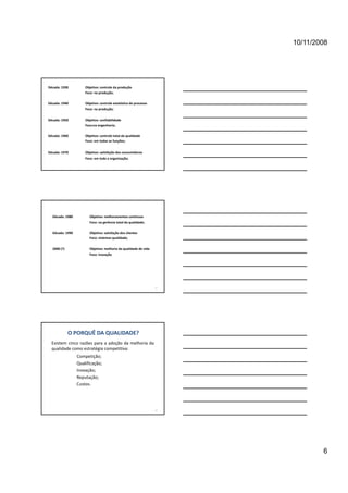 10/11/2008




Década: 1930          Objetivo: controle da produção 
                      Foco: na produção;


Década: 1940          Objetivo: controle estatístico do processo 
                      Foco: na produção;


Década: 1950          Objetivo: confiabilidade 
                      Foco:na engenharia;
                                   h i

Década: 1960          Objetivo: controle total da qualidade
                      Foco: em todas as funções;


Década: 1970          Objetivo: satisfação dos consumidores 
                      Foco: em toda a organização;




  Década: 1980           Objetivo: melhoramentos contínuos
                         Foco: na gerência total da qualidade;

  Década: 1990           Objetivo: satisfação dos clientes
                         Foco: sistemas qualidade;


  2000 (?)               Objetivo: melhoria da qualidade de vida
                         Foco: inovação




                                                                    17




             O PORQUÊ DA QUALIDADE?
  Existem cinco razões para a adoção da melhoria da
  qualidade como estratégia competitiva:
                  Competição;
                  Qualificação;
                  Inovação;
                  Reputação;
                  Custos.




                                                                    18




                                                                                 6
 