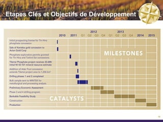 Caractéristiques du Projet de Tilemsi




     Haute                   Proximité du
                   Taille                   Potentiel de   Hausse de la
     teneur                    gîte des
                 potentiel                  production à    demande
  naturelle en                principaux
                  du gîte                    bas coûts      d’engrais
   phosphate                   marchés




                                                                          17
 