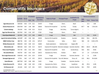 Click to edit Master title style




          Great Quest Metals Ltd        IR          Candice Font
                  TSX-V: GQ             Tel         +1 604.689.2882
           Suite 515, 475 Howe Street   Toll Free   1.877.325.3838
            Vancouver, BC, V6C 2B3      Fax         +1 604.684.5854
           WWW.GREATQUEST.COM           Email       info@greatquest.com
                                                                          28
 