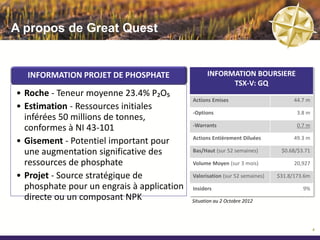 A propos de Great Quest


  INFORMATION PROJET DE PHOSPHATE               INFORMATION BOURSIERE
                                                      TSX-V: GQ
• 50 Mt - Ressources inférées
                                          Actions Emises                         44.7 m
• 24.3% P₂O₅ - Haute teneur naturelle     -Options                                3.8 m

• <10m en moyenne - Gîte en surface       -Warrants                               0.7 m

• Larges quantités potentielles           Actions Entièrement Diluées            49.3 m

                                          Bas/Haut (sur 52 semaines)        $0.68/$3.71
• Source stratégique de phosphate
                                          Volume Moyen (sur 3 mois)              20,927
  pour un engrais à application directe
  ou un composant NPK                     Valorisation (sur 52 semaines)   $31.8/173.6m

                                          Insiders                                  9%

                                          Situation au 2 Octobre 2012


                                                                                          4
 