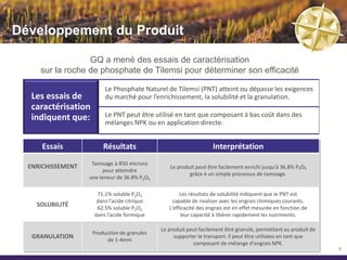 Développement du Produit

                  GQ a mené des essais de caractérisation
     sur la roche de phosphate de Tilemsi pour déterminer son efficacité

                          Le Phosphate Naturel de Tilemsi (PNT) atteint ou dépasse les exigences
   Les essais de          du marché pour l’enrichissement, la solubilité et la granulation.
   caractérisation
   indiquent que:         Le PNT peut être utilisé en tant que composant à bas coût dans des
                          mélanges NPK ou en application directe.


      Essais             Résultats                                 Interprétation
                    Tamisage à 850 microns
  ENRICHISSEMENT                                 Le produit peut être facilement enrichi jusqu’à 36.8% P₂O₅
                        pour atteindre
                                                         grâce à un simple processus de tamisage.
                   une teneur de 36.8% P2O5

                      71.1% soluble P2O5              Les résultats de solubilité indiquent que le PNT est
                      dans l’acide citrique        capable de rivaliser avec les engrais chimiques courants.
    SOLUBILITÉ        62.5% soluble P2O5         L'efficacité des engrais est en effet mesurée en fonction de
                     dans l’acide formique             leur capacité à libérer rapidement les nutriments.

                                              Le produit peut facilement être granulé, permettant au produit de
                     Production de granules
   GRANULATION            de 1-4mm
                                                   supporter le transport. Il peut être utilisées en tant que
                                                           composant de mélange d'engrais NPK.
                                                                                                                  9
 