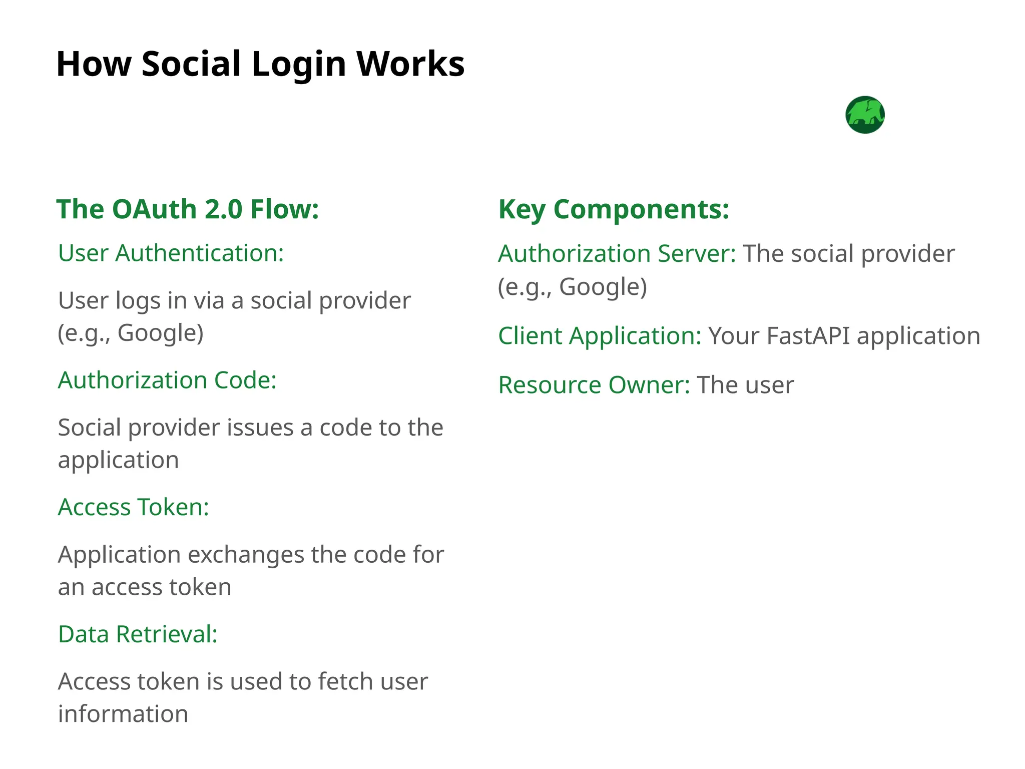How Social Login Works
The OAuth 2.0 Flow:
User Authentication:
User logs in via a social provider
(e.g., Google)
Authorization Code:
Social provider issues a code to the
application
Access Token:
Application exchanges the code for
an access token
Data Retrieval:
Access token is used to fetch user
information
Key Components:
Authorization Server: The social provider
(e.g., Google)
Client Application: Your FastAPI application
Resource Owner: The user
 