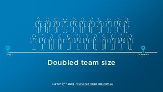 Day 1 24 Months
Doubled team size
Currently hiring - www.cxdesign.anz.com.au
 