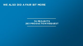 WE ALSO DID A FAIR BIT MORE
74 PROJECTS
283 PRODUCTION REQUEST
 