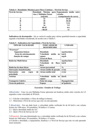 Tabela 4 - Densidades Máximas para Fluxo Contínuo – Nível de Serviço
Nível de Serviço Densidade Máxima para
vias c/ Múltiplas Faixas
(ucp/mi)
Espaçamento médio entre
veículos
(comprimento do carro)
A
B
C
D
E
F
12
20
28
34
40-45
>40-45
23-26
18-20
9-11
7-9
4-6
<4
Indicadores de desempenho - são as variáveis usadas para valorar quantitativamente a capacidade
segundo a facilidade considerada, de acordo com a Tabela 5.
Tabela 5 – Indicadores de Capacidade e Nível de Serviço
TIPO DE FACILIDADE INDICADOR DE
DESEMPENHO
UNIDADE
“Freeways”
Segmentos básicos
Áreas de entrelaçamento
Junções de rampa
Densidade
Velocidade média no
espaço
Taxas de fluxo
ucp/km.faixa
km/h
ucp/h
Rodovias Multi-faixas Densidade
Velocidade de fluxo
livre
ucp/km.faixa
km/h
Rodovias de duas faixas Atraso percentual %
Interseções Semaforizadas Atraso médio de parada s/veic
Interseções com regra de
prioridade
Atraso médio total s/veic
Artérias Velocidade média no
espaço
Km/h
Transporte Coletivo Fator de carga Passageiro/km
Áreas de pedestres Espaço m2
/pedestre
Exercícios - Estudos de Tráfego
1(Resolvido) – Uma via com Múltiplas Faixas apresenta um headway médio entre veículos de 2,5
segundos a uma velocidade de 90 km/h.
1.1 - Calcular a densidade e o fluxo de tráfego (volume);
1.2 – Determinar o Nível de serviço que esta via está operando.
2 (Resolvido) – Em um dado local, a velocidade média verificada foi de 64 km/h e um volume
horário de 1500 autos: 50 caminhões; 30 ônibus e 13 motos.
2.1 - Qual a densidade média da via?
2.2 – Qual o Nível de Serviço da via?
3 (Proposto) - Em uma determinada via, a velocidade média verificada foi de 96 km/h e um volume
horário de 1600 autos; 50 caminhões; 30 ônibus e 15 motos.
a) Calcular a densidade, o espaçamento, headway e o Nível de Serviço que esta via está operando
neste momento.
 