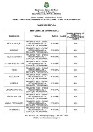 Governo do Estado do Ceará
Secretaria da Educação
EEEP LEONEL DE MOURA BRIZOLA
Rua Holanda, s/n – Maraponga/Itapery - CEP 60712-165
EMAIL: leonelbrizola@escola.ce.gov.br
Diretor da EEEP Leonel de Moura Brizola
ANEXO I – INTEGRANTE DO EDITAL Nº 001/2015 - EEEP LEONEL DE MOURA BRIZOLA
VAGA POR DISCIPLINA
EEEP LEONEL DE MOURA BRIZOLA
DISCIPLINAS TURMAS TURNO VAGAS
CARGA HORÁRIA DE
REGÊNCIA E
PLANEJAMENTO DE
ENSINO
ARTE EDUCAÇÃO
PRIMEIROS ANOS - ENSINO
MÉDIO INTEGRADO A
EDUCAÇÃO PROFISSIONAL.
INTEGRAL 1 40 H
BIOLOGIA
PRIMEIROS ANOS - ENSINO
MÉDIO INTEGRADO A
EDUCAÇÃO PROFISSIONAL.
INTEGRAL 1 40 H
EDUCAÇÃO FÍSICA
PRIMEIROS ANOS - ENSINO
MÉDIO INTEGRADO A
EDUCAÇÃO PROFISSIONAL.
INTEGRAL 1 40 H
FILOSOFIA/SOCIOLOGIA
PRIMEIROS ANOS - ENSINO
MÉDIO INTEGRADO A
EDUCAÇÃO PROFISSIONAL.
INTEGRAL 1 40 H
FÍSICA
PRIMEIROS ANOS - ENSINO
MÉDIO INTEGRADO A
EDUCAÇÃO PROFISSIONAL.
INTEGRAL 1 40 H
GEOGRAFIA
PRIMEIROS ANOS - ENSINO
MÉDIO INTEGRADO A
EDUCAÇÃO PROFISSIONAL.
INTEGRAL 1 40 H
HISTÓRIA
PRIMEIROS ANOS - ENSINO
MÉDIO INTEGRADO A
EDUCAÇÃO PROFISSIONAL.
INTEGRAL 1 40 H
LÍNGUA ESPANHOLA
PRIMEIROS ANOS - ENSINO
MÉDIO INTEGRADO A
EDUCAÇÃO PROFISSIONAL.
INTEGRAL 1 40 H
LÍNGUA INGLESA
PRIMEIROS ANOS - ENSINO
MÉDIO INTEGRADO A
EDUCAÇÃO PROFISSIONAL.
INTEGRAL 1 40 H
LÍNGUA PORTUGUESA
PRIMEIROS ANOS - ENSINO
MÉDIO INTEGRADO A
EDUCAÇÃO PROFISSIONAL.
INTEGRAL 1 40 H
MATEMÁTICA
PRIMEIROS ANOS - ENSINO
MÉDIO INTEGRADO A
EDUCAÇÃO PROFISSIONAL.
INTEGRAL 1 40 H
 