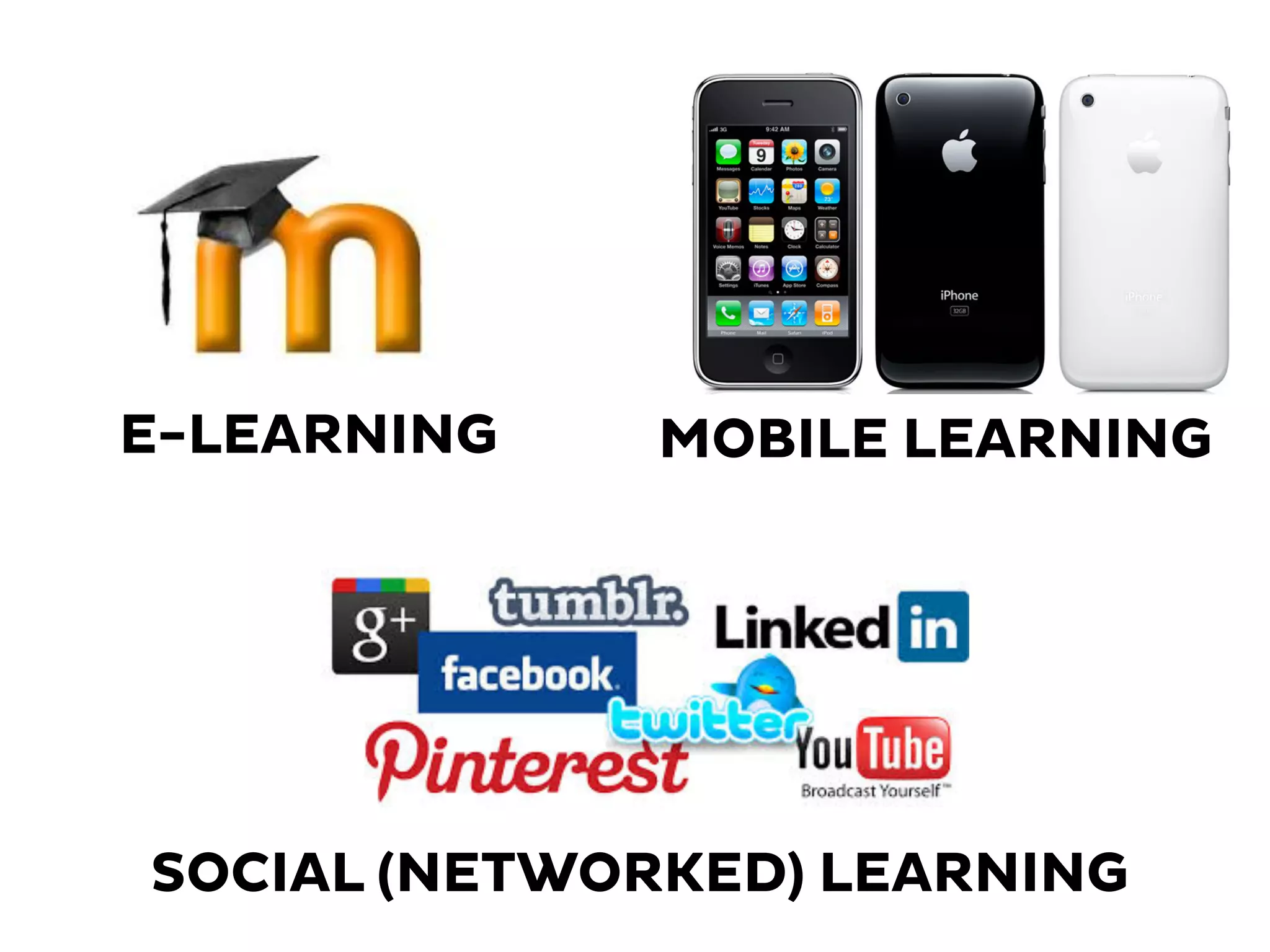 E-LEARNING MOBILE LEARNING
SOCIAL (NETWORKED) LEARNING
 