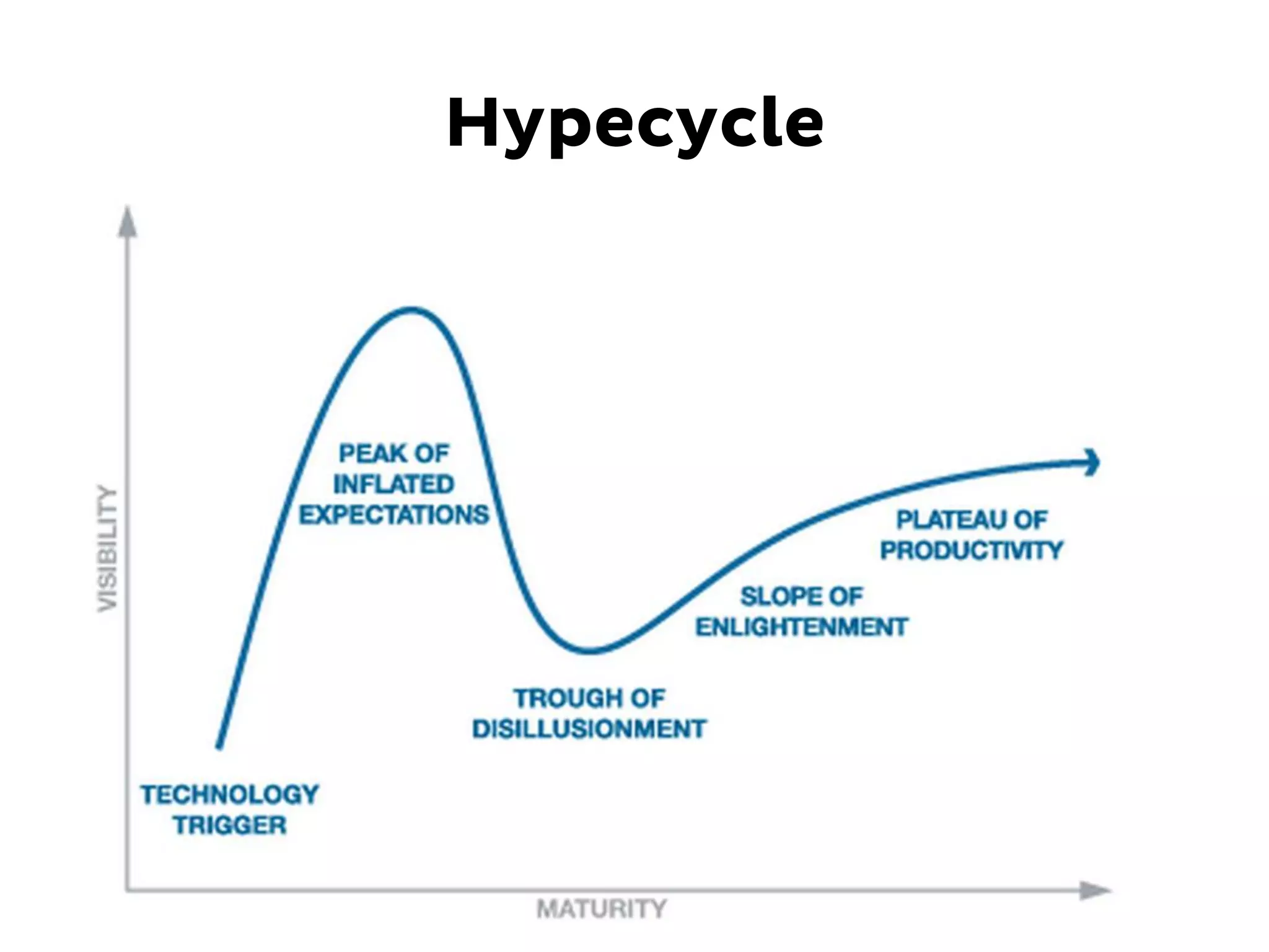 Hypecycle
 