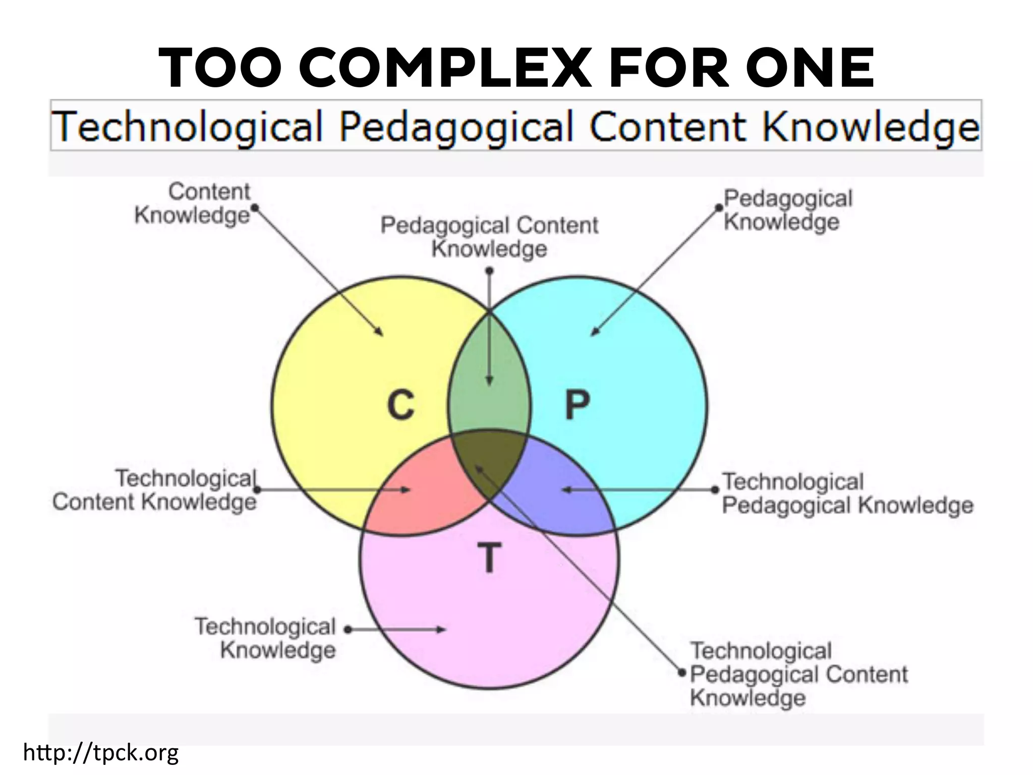 h"p://tpck.org	
  
TOO COMPLEX FOR ONE
 