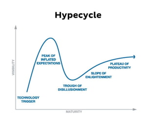Hypecycle
 