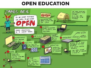 OPEN EDUCATION
 