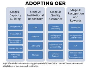 ADOPTING OER
h"ps://www.linkedin.com/today/post/arPcle/20140708041341-­‐97014401-­‐re-­‐use-­‐and-­‐
adaptaPon-­‐of-­‐oer-­‐in-­‐an-­‐odl-­‐insPtuPon	
  
 