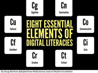 By	
  Doug	
  Belshaw	
  @dajbelshaw	
  WebLiteracy	
  Lead	
  at	
  Mozilla	
  FoundaPon	
  
 