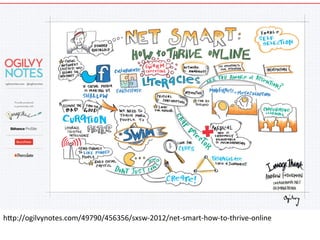 h"p://ogilvynotes.com/49790/456356/sxsw-­‐2012/net-­‐smart-­‐how-­‐to-­‐thrive-­‐online	
  
 