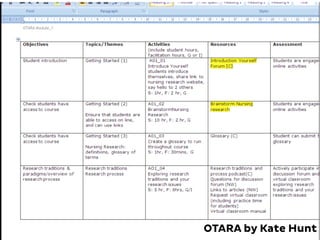 OTARA by Kate Hunt
 